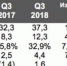 Tele2 подвела итоги III квартала 2018 года - Санкт-Петербург.ру