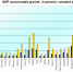 ECONOMIC GROWTH IN THE SHORT RUN - ЕУСПб