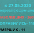 В Ленобласти подтверждено 2 609 случаев коронавируса. Фото: пресс-служба губернатора и правительства Ленобласти - ГАZЕТА.СПб
