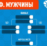 Известны все участники плей-офф. - Федерация баскетбола СПб