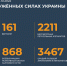 Двести тридцать второй день военной спецоперации на Украине по информации СМИ - Петербургский формат