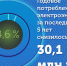На интеллектуальном турнире фестиваля «Вместе ярче!» участники узнали об энергоэффективных технологиях петербургского Водоканала - Водоканал Санкт-Петербурга