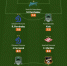 В сборной 25-го тура от Whoscored шесть (!) футболистов «Краснодара» и лишь один из «Зенита»… - Спорт уик-энд