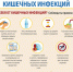 Какие заболевания относятся к кишечным инфекциям. Профилактика - Ростпотребнадзор