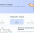 На Госуслугах заработал сервис "Жизненная ситуация" - Moika78.Ru