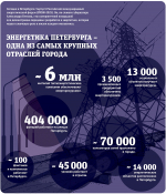 В Петербурге начался Российский международный энергетический форум