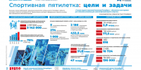 Спортивная пятилетка Петербурга: как город добивается поставленных целей - Spbdnevnik.ru