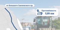 В Невском районе по нацпроекту «Инфраструктура для жизни» стартует обновление улицы Бабушкина - Spbdnevnik.ru