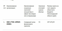 скриншот сайта Комитета по печати Ленинградской области - Lenizdat.ru