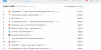 скриншот рейтинга сайтов петербургских СМИ, Liveinternet.ru - Lenizdat.ru
