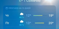 Потепление до +20 градусов ожидается в Петербурге уже на праздничных выходных, — синоптик Колесов - Fiesta.Ru