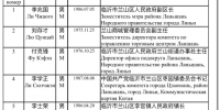 24 июня 2025 года в Петербурге прошел Российско-Китайский форум торгово-экономического сотрудничества - Союз промышленников и предпринимателей