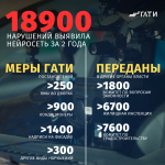Как в Петербурге искусственный интеллект заменяет 500+ специалистов