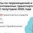 Петербургские стоянки пополнились на 572 разукомплектованные машины - Neva.Today
