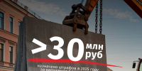 Более 30 млн рублей штрафов получили производители земляных работ в 2025 году - Административно-техническая инспекция
