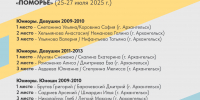 Определены победители Всероссийского фестиваля пляжного волейбола "ПОМОРЬЕ" - 2025 - СЗВА