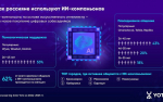 Аналитика Yota: петербуржцы подружились с ИИ-компаньонами