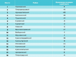 Рейтинг энергоэффективности районов Санкт‑Петербурга в 2024 году вновь возглавил Приморский район