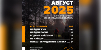 В августе 23 пропавших на территории Петербурга и Ленобласти найдены мертвыми - Neva.Today