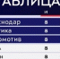 «Зенит» после ничьей с «Балтикой» не смог подняться в турнирной таблице и отстает от лидера чемпионата уже на шесть очков - Spbdnevnik.ru