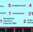 Делегация научных сотрудников СПБ ФИЦ РАН приняла участие в XVIII Всероссийской мультиконференции по проблемам управления (МКПУ-2025) - СПб ФИЦ РАН