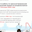 Почти 740 тысяч нарушений правил остановки\стоянки в зоне действия запрещающий знаков выявлено за 9 месяцев текущего года - Комитет по транспорту