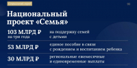Александр Беглов: Для реализации нацпроекта «Семья» Петербург за три года направит 103 миллиарда рублей на поддержку семей - Администрация г. Санкт-Петербурга