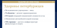 Александр Беглов: 23 объекта здравоохранения планируем ввести в Петербурге в 2026 году - Администрация г. Санкт-Петербурга