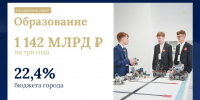 Александр Беглов: За три ближайших года Петербург получит 76 новых объектов образования - Администрация г. Санкт-Петербурга