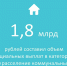 Санкт‑Петербург последовательно решает задачу расселения коммунальных квартир - Жилищный комитет СПб