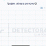 Скриншот сайта: Downdetector - Мой район