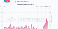 Скриншот с сайта detector404.ru - Мой район
