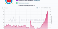 Скриншот сайта Detector404.ru ( петербургский регион ) - Мой район