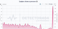 Скриншот сайта Detector404.ru ( петербургский регион ) - Мой район
