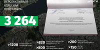 Более 1600 работ планируют провести в Санкт-Петербурге в 2026 году - Административно-техническая инспекция