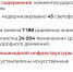 Почти 688 тысяч квадратов разметки: что успел сделать комитет по транспорту Петербурга в 2025 году? - Neva.Today