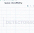Скриншот: Detector404.ru - Мой район