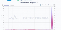 Скриншот: detector404.ru - Мой район