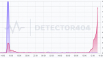 Ссылка: detector404