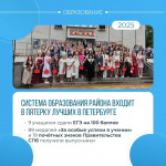 Нацпроект «Молодёжь и дети» и губернаторская программа помогают Петродворцовому району лидировать в сфере образования