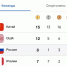 Сборная России, в состав которой вошли шесть спортсменов, заняла третье место в медальном зачёте Паралимпиады в Италии. - Fiesta.Ru