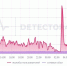 Изображение: Detector404.ru - Мой район