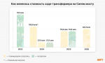 Инфографика: МР7