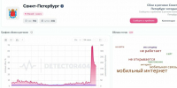 После объявления опасности БПЛА в Петербурге резко выросло число жалоб на неработающий интернет - Neva.Today