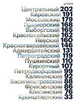 ГАТИ сформировала Оперативную адресную программу работ на III квартал