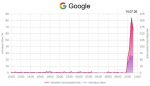 Сегодня утром в России перестали открываться сайты Apple, Google и GitHub без VPN.
