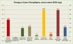 Петербуржца наказали за нетрезвое вождение без прав и наезд на полицейского во время погони