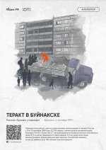 Выставка «Антитеррор. Истории трагических событий»
