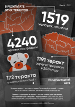 Выставка «Антитеррор. Истории трагических событий»