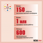Власти Петербурга рассказали, как роботы помогают сотрудникам Смольного. Итоги президентского проекта